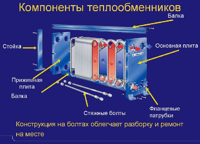 Пластинчатый разборный теплообменный аппарат в Нижнем Новгороде картинка